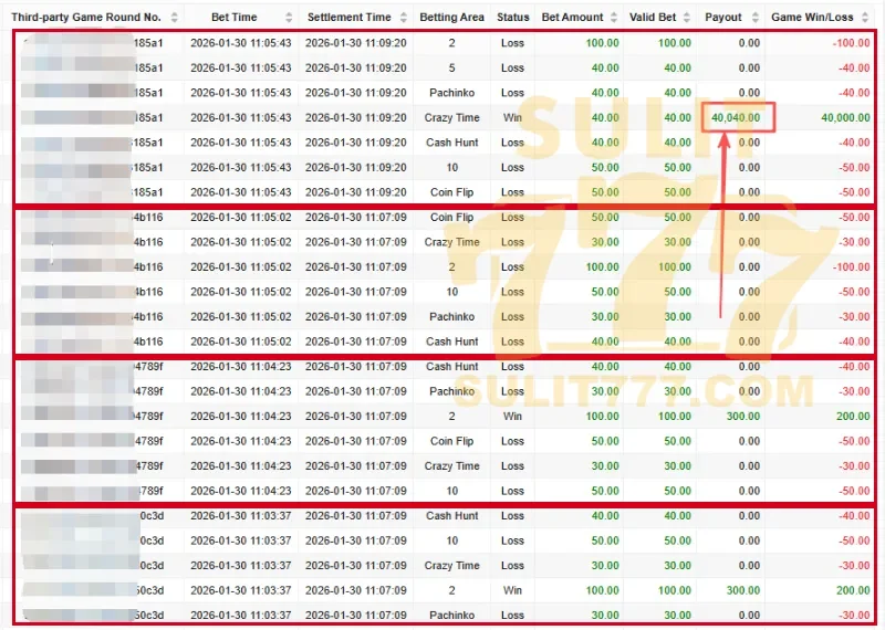 Sulit777 Player Structured Tail-Buying
